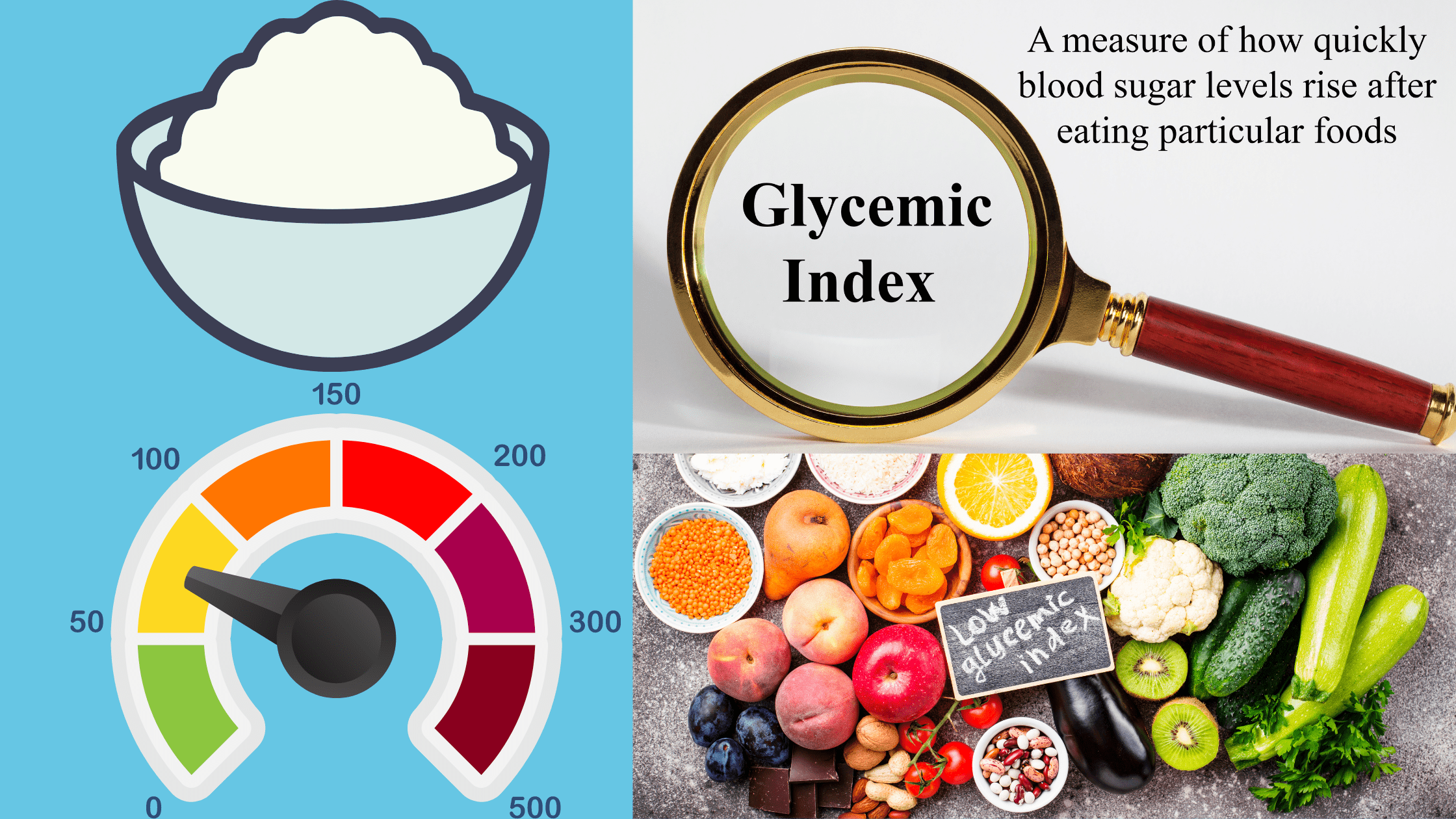 Rice Glycemic Index